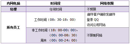 tplink怎么不让别人链接