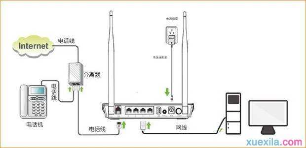 tenda路由器桥模式