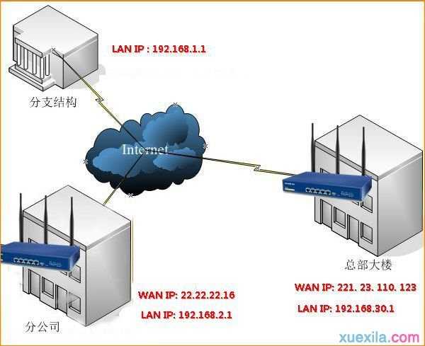 腾达路由器VPN IPSEC