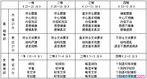 2016广州一模语文答案和作文范文