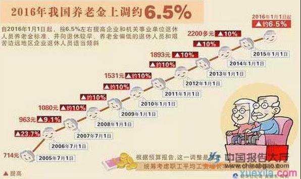 养老金将迎十二连涨