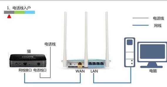 如何配置Fast FW153R无线路由器