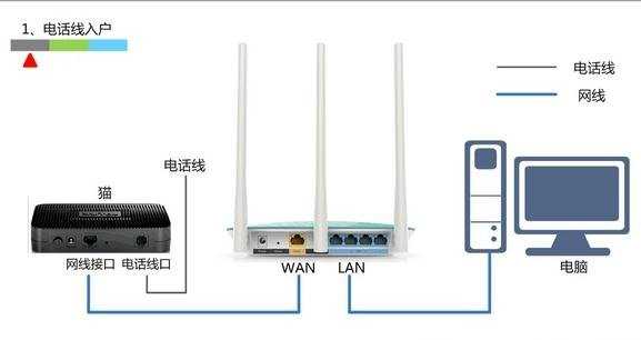 如何配置迅捷FBD300 V1.0无线路由器