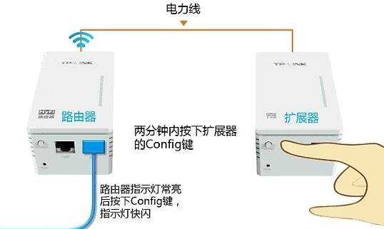 联普TL-H29R/TL-H29E设备如何注册