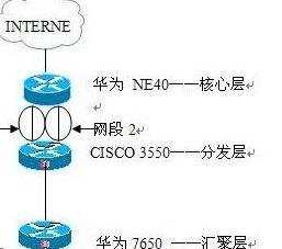 cisco怎么策略路由实现定向路由