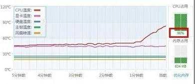 播放视频cpu使用率高