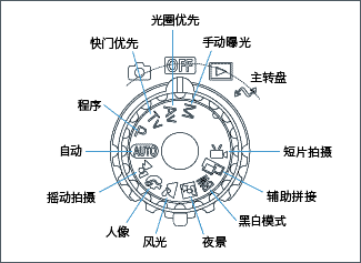 曝光补偿功能分析