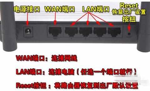 Fast迅捷无线路由器恢复出厂设置