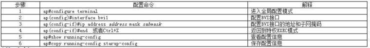 cisco ap设置方法教程