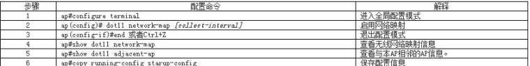 cisco ap设置方法教程