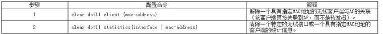 cisco ap设置方法教程