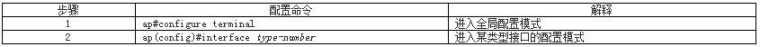 cisco ap设置方法教程