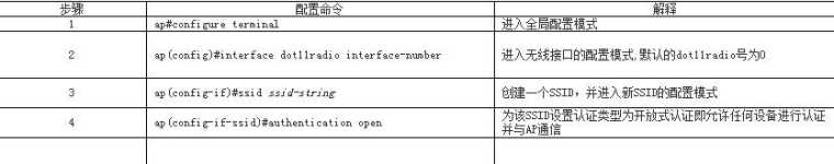 cisco ap设置方法教程