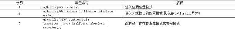 cisco ap设置方法教程