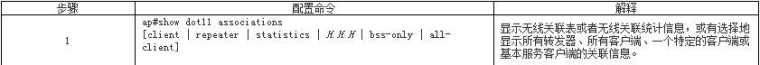 cisco ap设置方法教程