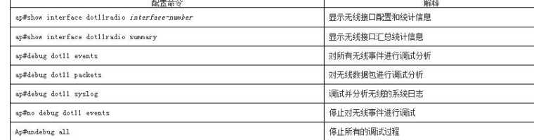 cisco ap设置方法教程