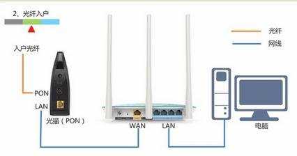 tplink886n路由器怎么设置