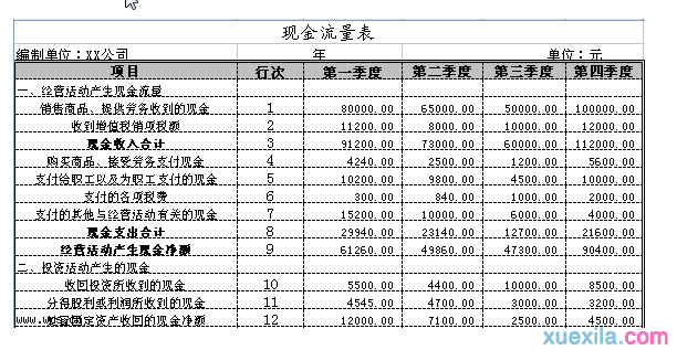 如何编制会计报表