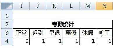 怎样在excel中制作考勤表