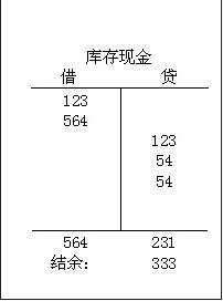 excel制表以及画线教程