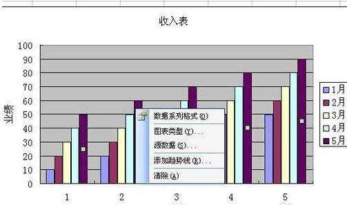 在excel中画柱形图的方法