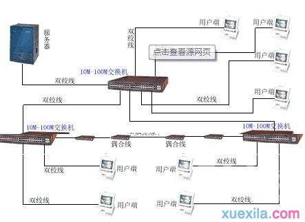 公司内部局域网怎么组建