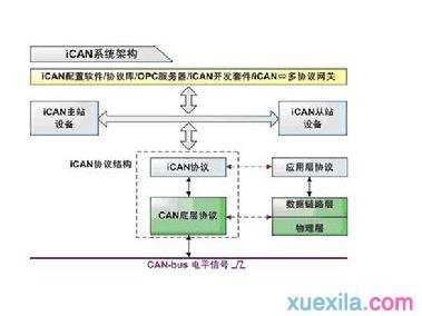 局域网共享在哪里设置