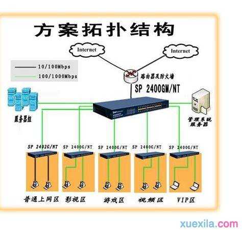 局域网共享工具哪里找