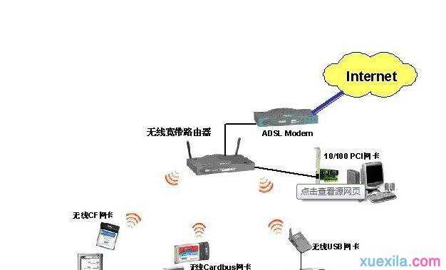 局域网组建方法