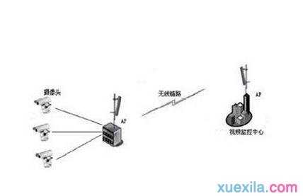 局域网静态ip设置方法