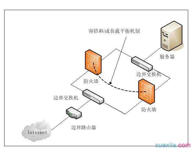 什么防火墙好用