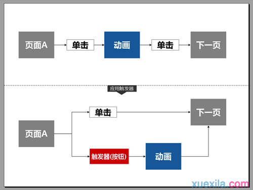 PPT触发器怎么做