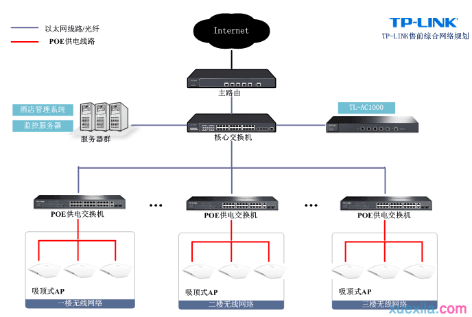 [TL-AC1000] 如何在不同VLAN使用相同的无线名称