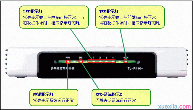 如何设置PPPoE上网（ADSL虚拟拨号）