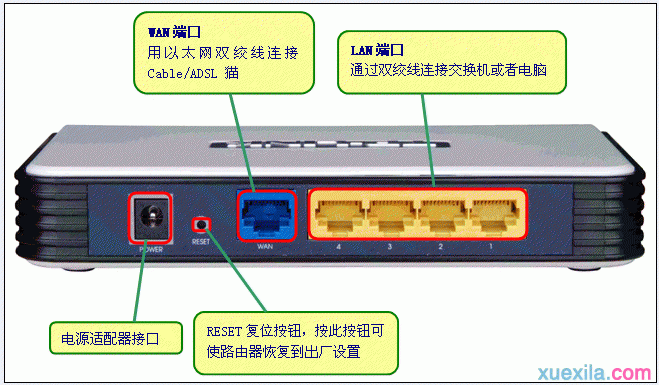 如何设置PPPoE上网（ADSL虚拟拨号）