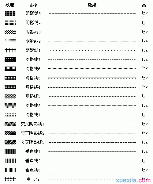 Fireworks中各种虚线的绘制方法