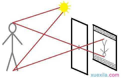 完全针孔相机自制指南