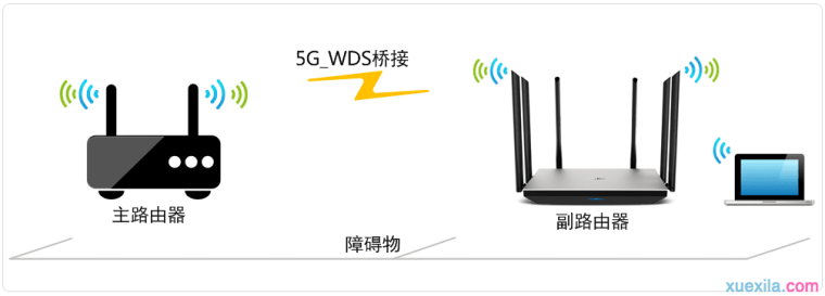 如何设置TL-WDR7800无线桥接（5G，WDS）