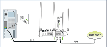 F1202如何配置adsl拨号上网