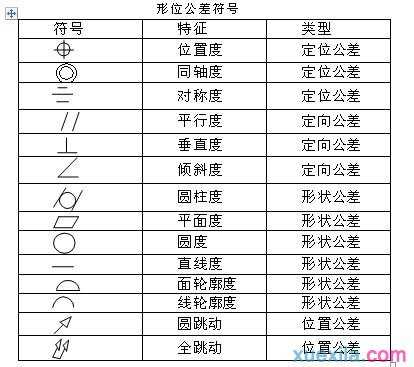 AutoCAD形位公差符号是什么?