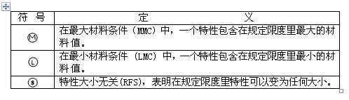 AutoCAD形位公差符号是什么?