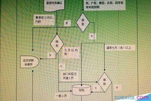 用word制作流程图