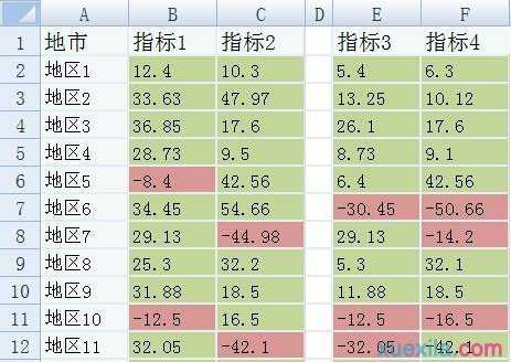 excel怎么制作散点图?