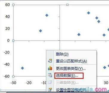 excel怎么制作散点图?