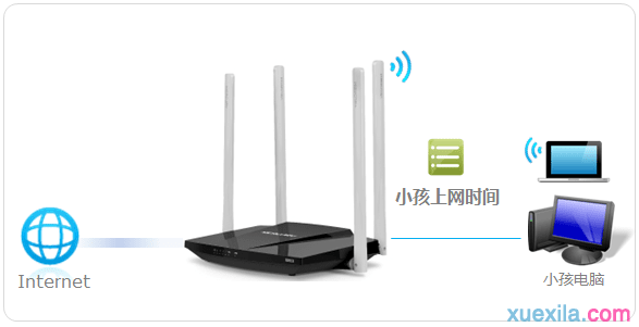 如何添加Mercury MW320R V1 家长控制模式