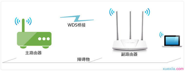 如何设置MW310R V5的WDS桥接模式