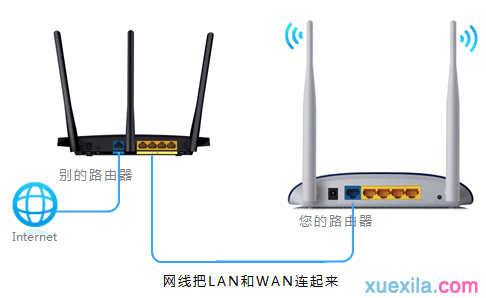 联普TP-link怎么远程管理二级路由器