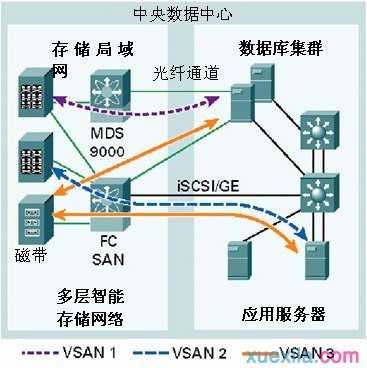 如何理解cisco企业架构