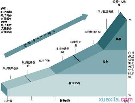 如何理解cisco企业架构