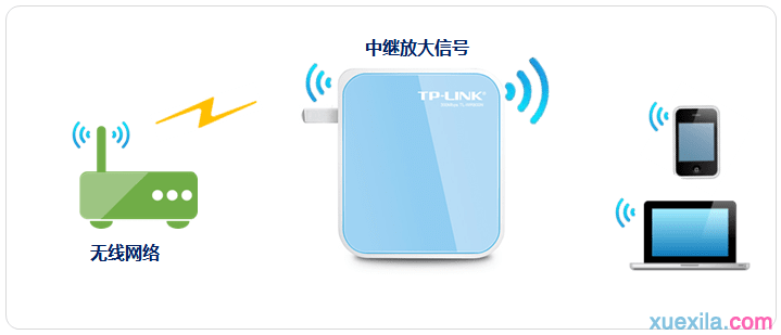 tplink800n中继设置